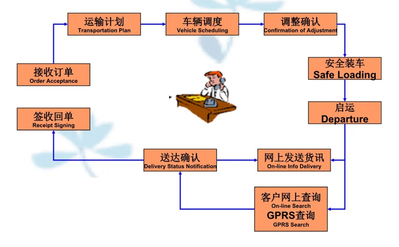 苏州工业园区到包头物流专线-苏州工业园区到包头货运公司-苏州工业园区到包头运输专线